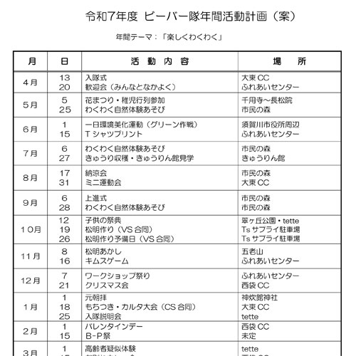 FUKUSIMABSC